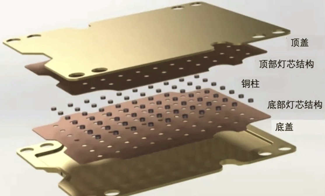 \u5747\u70ed\u9769\u65b0\uff1aVC\u6563\u70ed\u6280\u672f\u5982\u4f55\u8ba9\u5c14\u82f1\u4e3b\u677f\u5b9e\u73b0CPU\u4f4e\u6e29\u9ad8\u80fd\u91ca\u653e - \u5c14\u82f1\u79d1\u6280